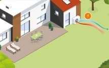 Captage dans l'air : la pompe à chaleur par aérothermie