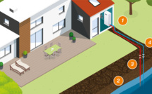 Captage sur l'eau : la pompe à chaleur puise les calories dans l'eau