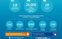 Les données du marché de la Pompe à Chaleur sont publiées