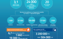 Les données du marché de la Pompe à Chaleur sont publiées