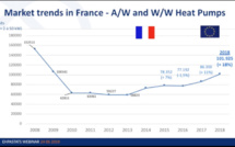 Le marché français de la pompe à chaleur - EHPA 