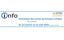 Synthèse des statistiques du marché de la PAC du 1er janvier au 31 aout 2019