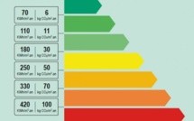 Alerte Info [batiactu] Le CSCEE vote un avis favorable sur le projet de DPE