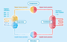 Atout majeur des PAC : la chaleur renouvelable