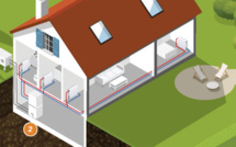 La pompe à chaleur hybride