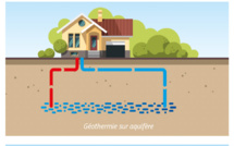 La pompe à chaleur géothermique