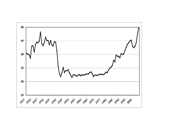 Les États-Unis instaurent un revenu maximum pour sortir de la crise ! par Jean Gadrey