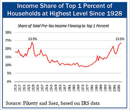S'il fallait encore justifier la nécessité d'un salaire maximum...