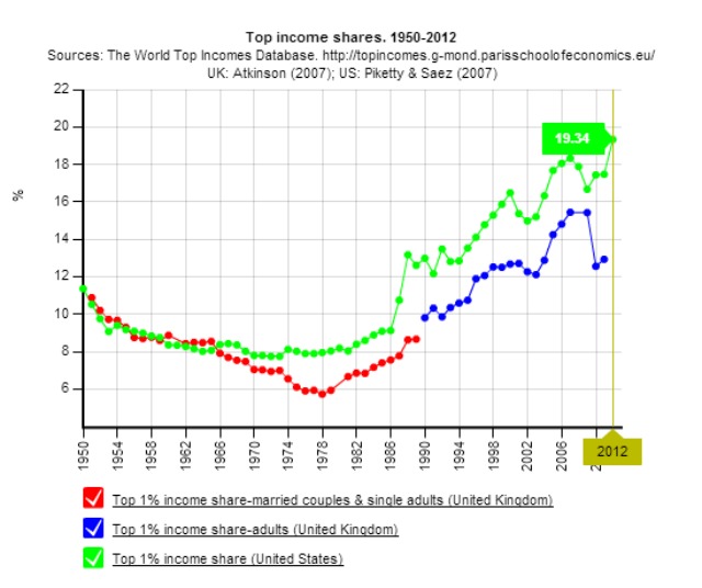 Et pourquoi pas un salaire maximum? Et pourquoi pas un salaire maximum?