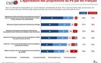 71% des Français favorables au salaire maximum dans les entreprises publiques