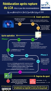 Rééducation après rupture du LCA Rééducation après rupture du LCA