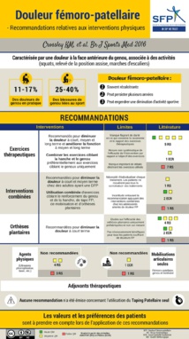 Douleur Fémoro-patellaire Douleur Fémoro-patellaire
