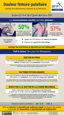 Douleur Fémoro-patellaire Douleur Fémoro-patellaire