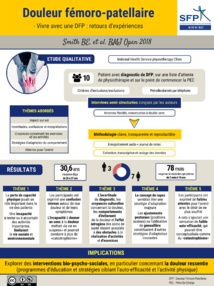 Douleur Fémoro-patellaire Douleur Fémoro-patellaire