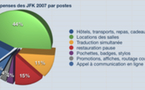 Répartition des dépenses des JFK2009