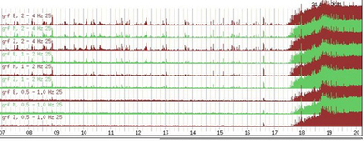 Augmentation de l'activité sismique après 17:30 UTC. Photo : Icelandic Met Office