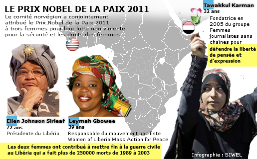 Les lauréates du prix Nobel de la paix 2011 (Infographie : SIWEL)