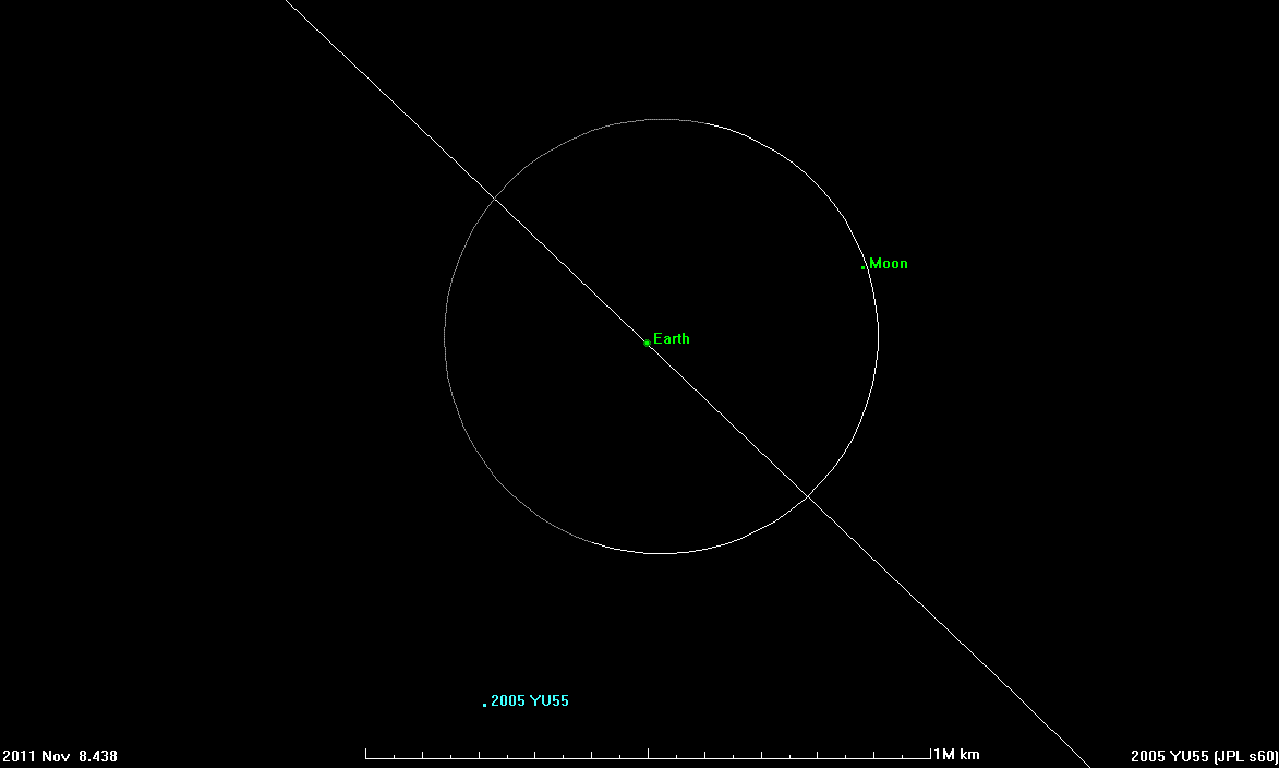 Animation de la trajectoire de l'astéroïde 2005 YU55 par rapport à l'orbite de la Terre et la Lune les 8-9 novembre 2011. (Crédit photo : NASA/JPL-Caltech)
