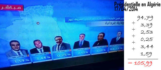 L'une des preuves flagrantes de la fraude massive lors des élections en Algérie (PH/DR)