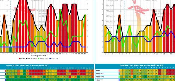 Université de Savoie : L’utilité du sondage de Cécile Perret