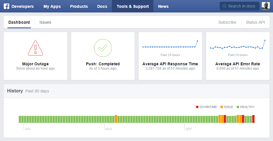 Facebook : Panne majeure globale ce lundi (Actualisé)