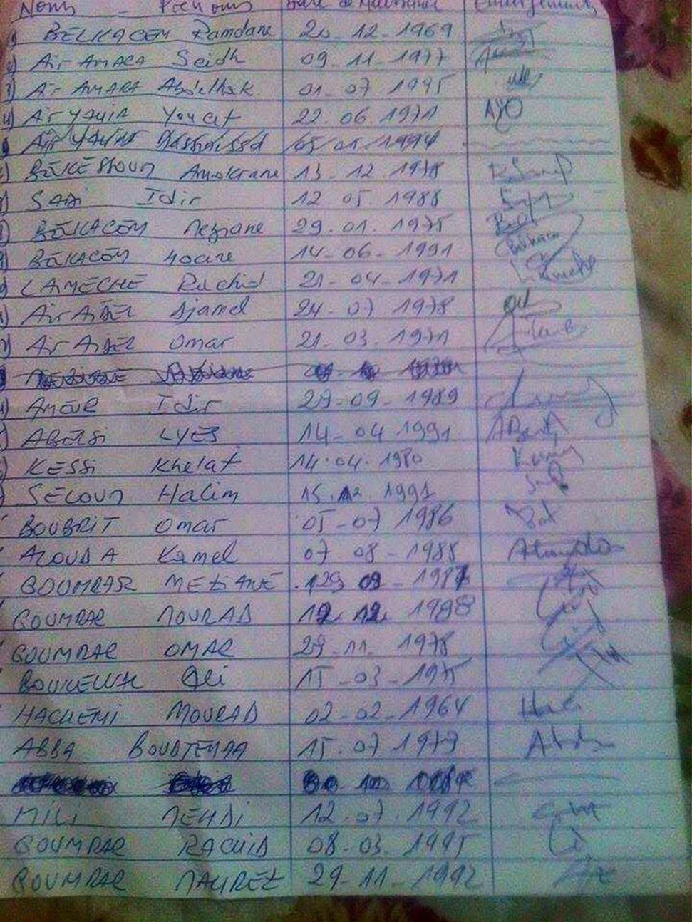 AGHRIV : 44 militants du RCD démissionnent d'un parti désormais «réduit à un club d’amis, voire à un registre de commerce au profit d’un seul homme», dénoncent les signataires