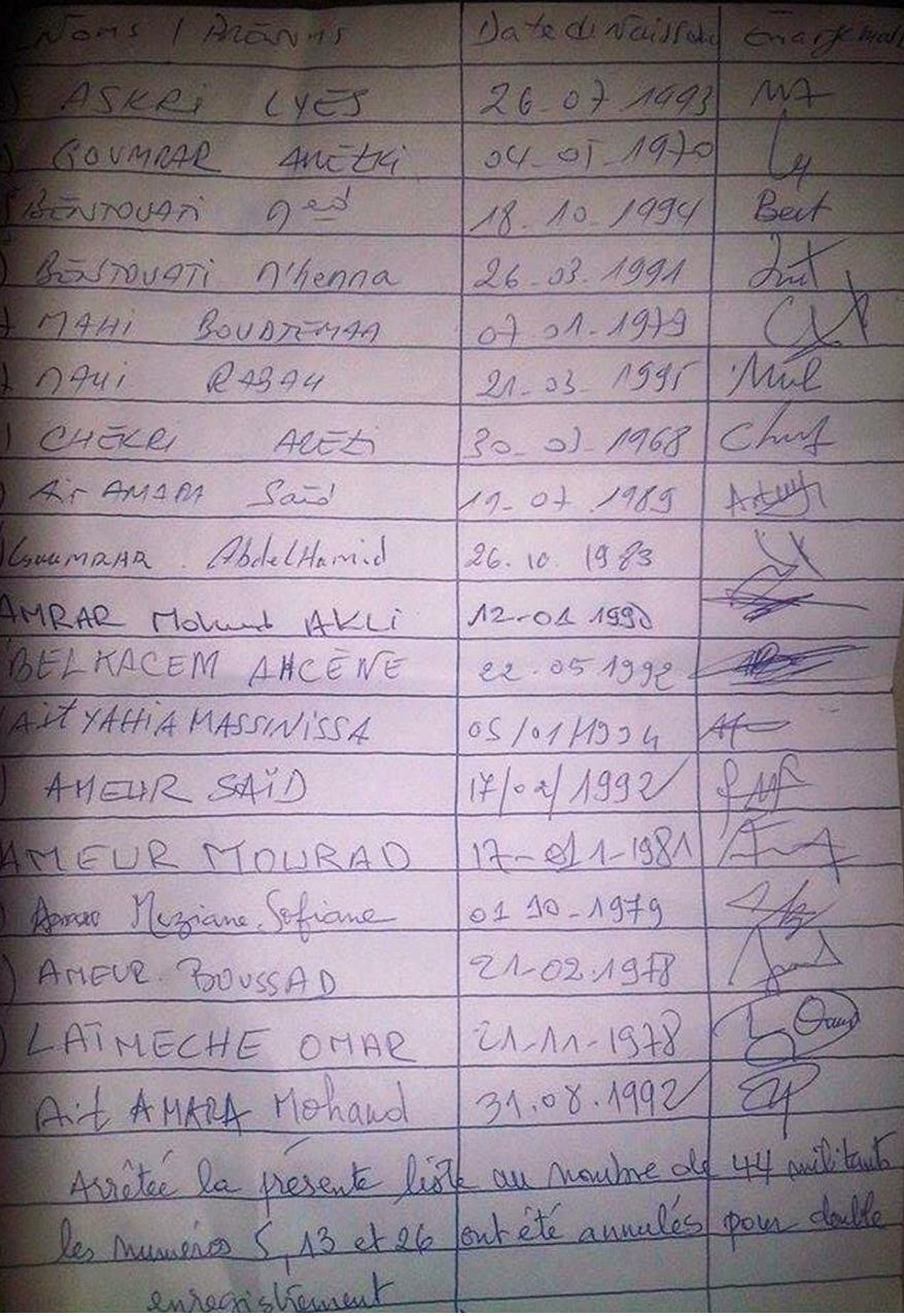 AGHRIV : 44 militants du RCD démissionnent d'un parti désormais «réduit à un club d’amis, voire à un registre de commerce au profit d’un seul homme», dénoncent les signataires