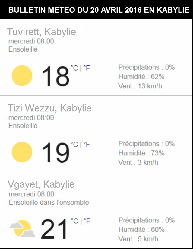 Météo de ce 20 avril, jour de marche en Kabylie (Actualisé)