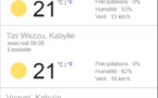 Météo de ce 20 avril, jour de marche en Kabylie (Actualisé)