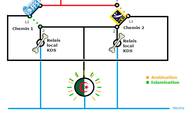 Les APW de Kabylie face aux Walis algériens : Comme un serf face à son maître