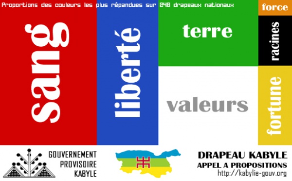 Kabylie / L’Anavad lance un  « Appel à propositions » pour la réalisation du futur drapeau kabyle