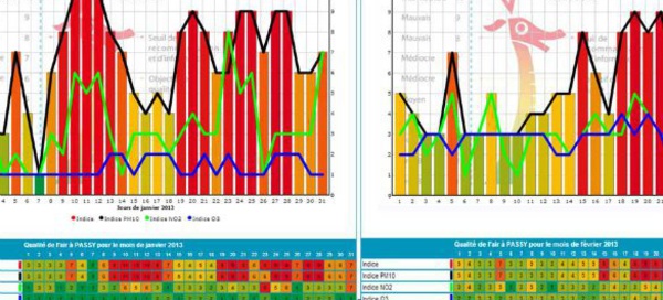 Université de Savoie : L’utilité du sondage de Cécile Perret