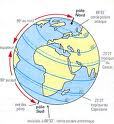Rotation de la terre sur elle-même (journée/nuit) cycle 3