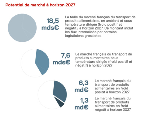 Quels visages pour les professionnels du froid de demain ? Quels visages pour les professionnels du froid de demain ?