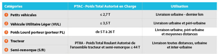 Le transport frigorifique : zoom sur le matériel Le transport frigorifique : zoom sur le matériel