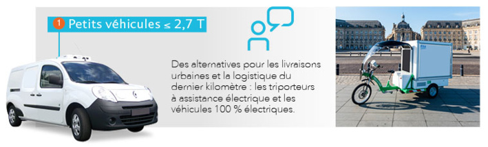 Le transport frigorifique : zoom sur le matériel