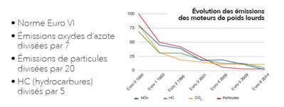 Les innovations Les innovations