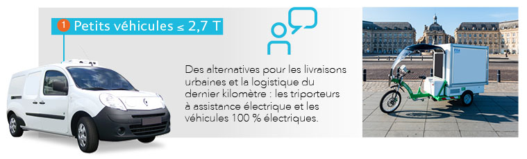 Le transport frigorifique : zoom sur le matériel