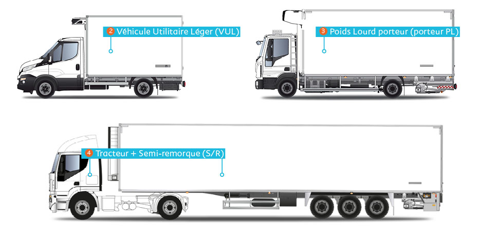 Le transport frigorifique : zoom sur le matériel