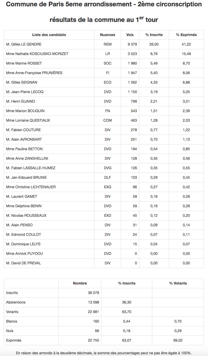 Source : Ministère de l'Intérieur.