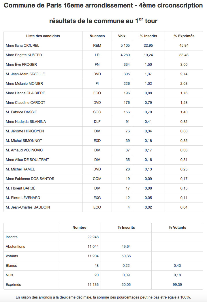 Source : Ministère de l'Intérieur