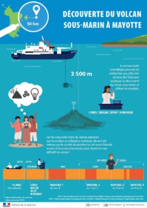 Affiche d'information sur la naissance d'un nouveau volcan à Mayotte © Préfecture de Mayotte.