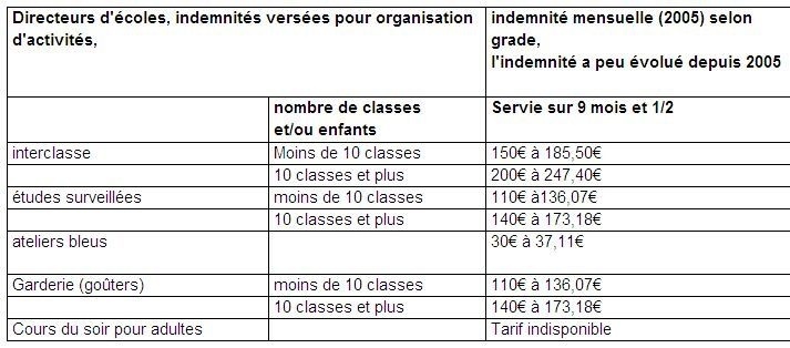 Coût de l'étude surveillée : 8,8 millions d'euros page 57 (réussite éducative).