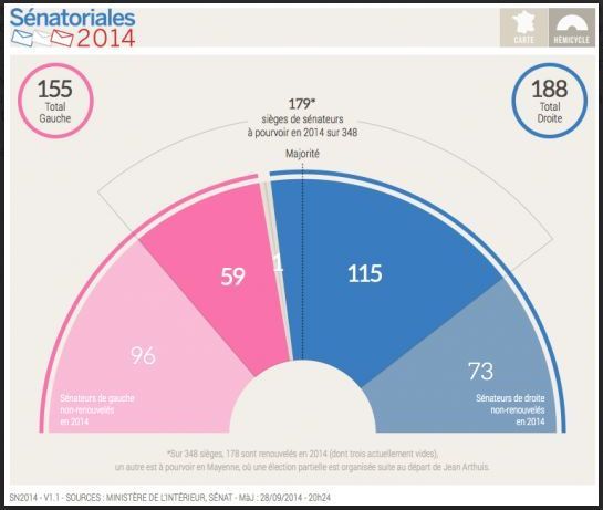 Sénatoriales 2014 © Sénat - Ministère de l'Intérieur.
