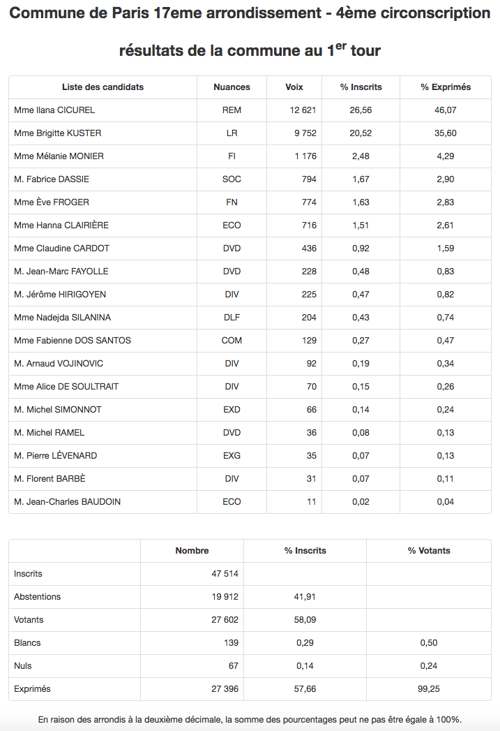 Source : Ministère de l'Intérieur