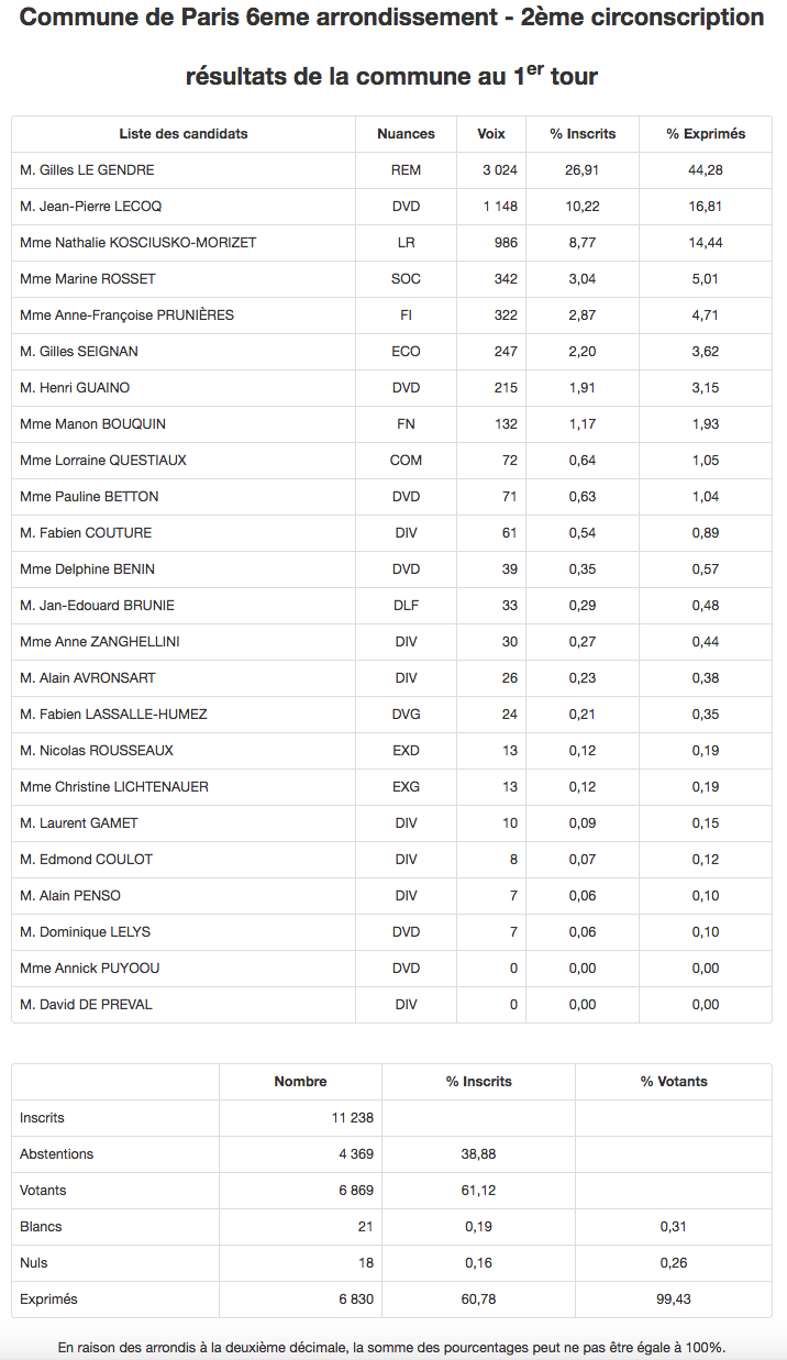 Source : Ministère de l'Intérieur.