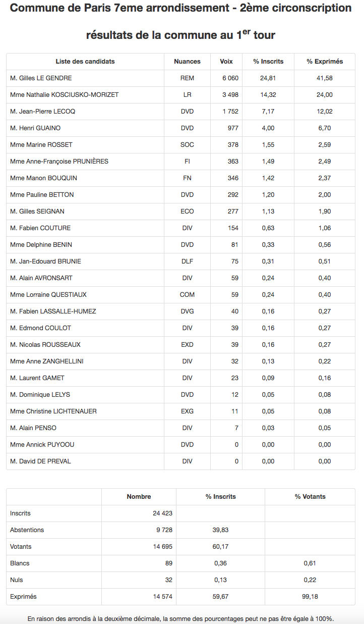 Source : Ministère de l'Intérieur.