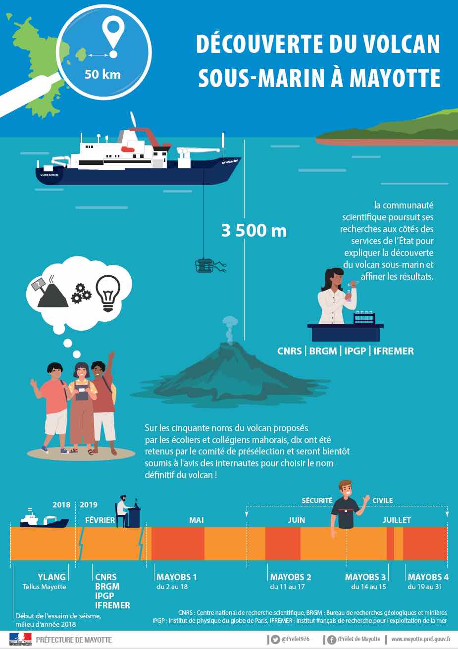 Affiche d'information sur la naissance d'un nouveau volcan à Mayotte © Préfecture de Mayotte.