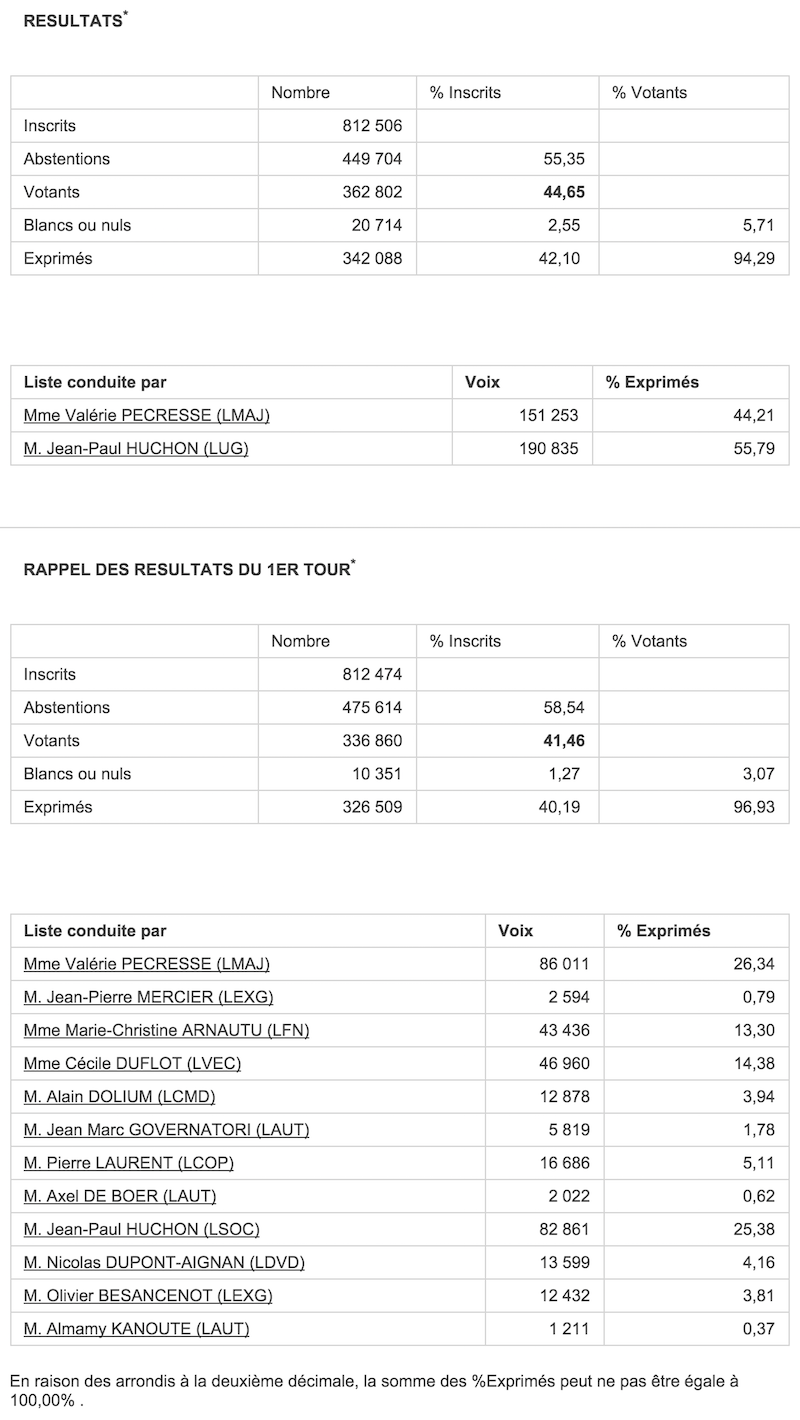 Régionales 2010 - 2nd et 1er tour dans la Seine et Marne © Ministère de l'Intérieur