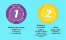 Pollution de l'air : ​vignette obligatoire pour les voitures